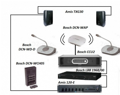 Схема организации видеосвязи DCN Next Generation Bosch