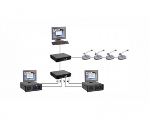 Программное обеспечение BOSCH конференц системы модуль индивидуальных каналов DCN-SWIND-E