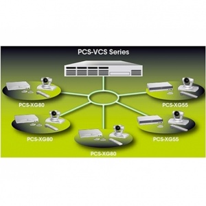 Сервер ВКС Sony PCS-VCS3
