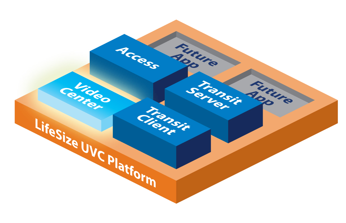 Программное обеспечение LifeSize UVC Video Center 1000-000R-0842